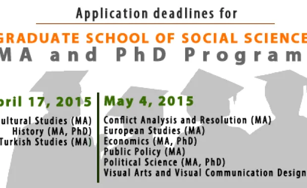 SABANCI UNIVERSITY GRADUATE SCHOOL OF SOCIAL  SCIENCES GRADUATE PROGRAMS 2015 – 2016 FALL APPLICATIONS