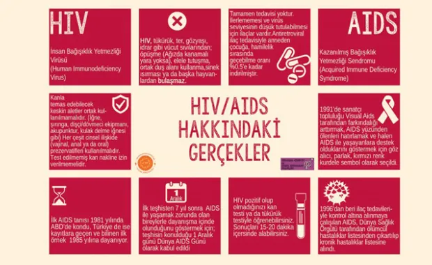 Bilinçli misiniz?