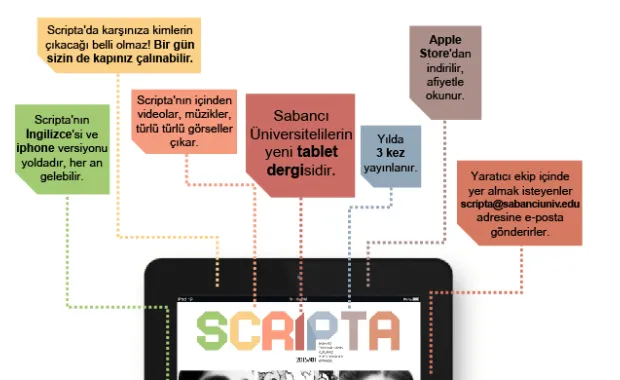 Scripta'yla tanışın!