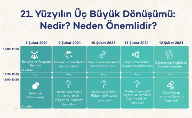 Temel Geliştirme Direktörlüğü’nden Ayvalıklı öğrencilere  21.Yüzyıl Eğitimi