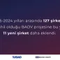 11 Şirket