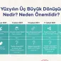 Temel Geliştirme Direktörlüğü’nden Ayvalıklı öğrencilere  21.Yüzyıl Eğitimi