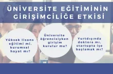 SUCOOL’dan “Üniversite Eğitiminin Girişimciliğe Etkisi” Paneli